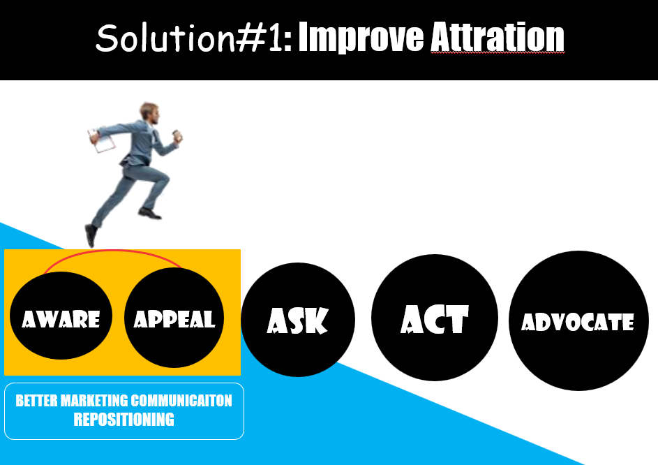 Visual Strategy 2