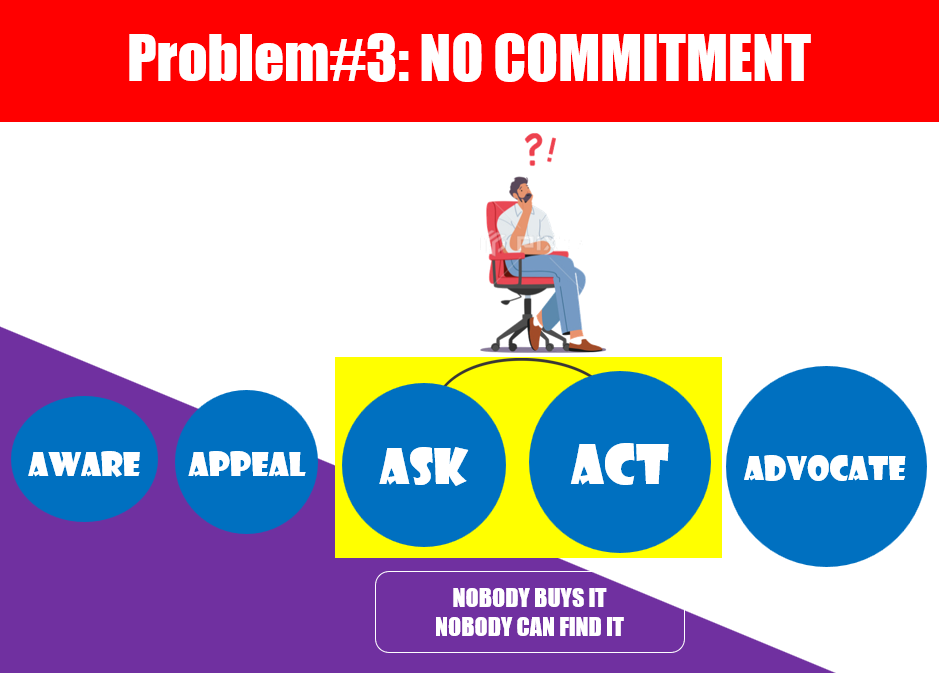 Visual Strategy 5