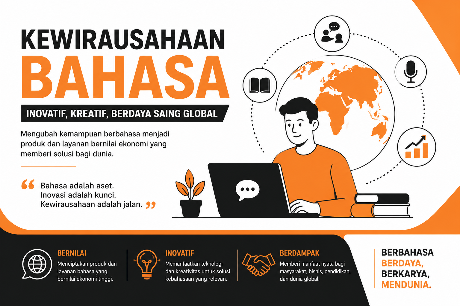 Inovasi Produk Bahasa