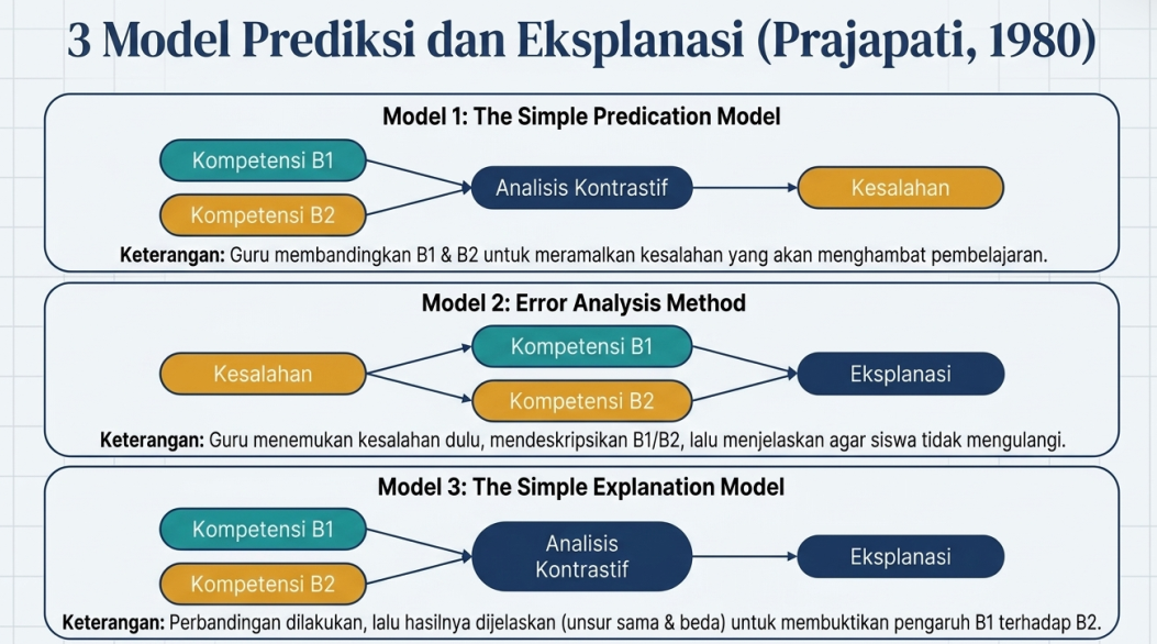 Linguistik interdisipliner