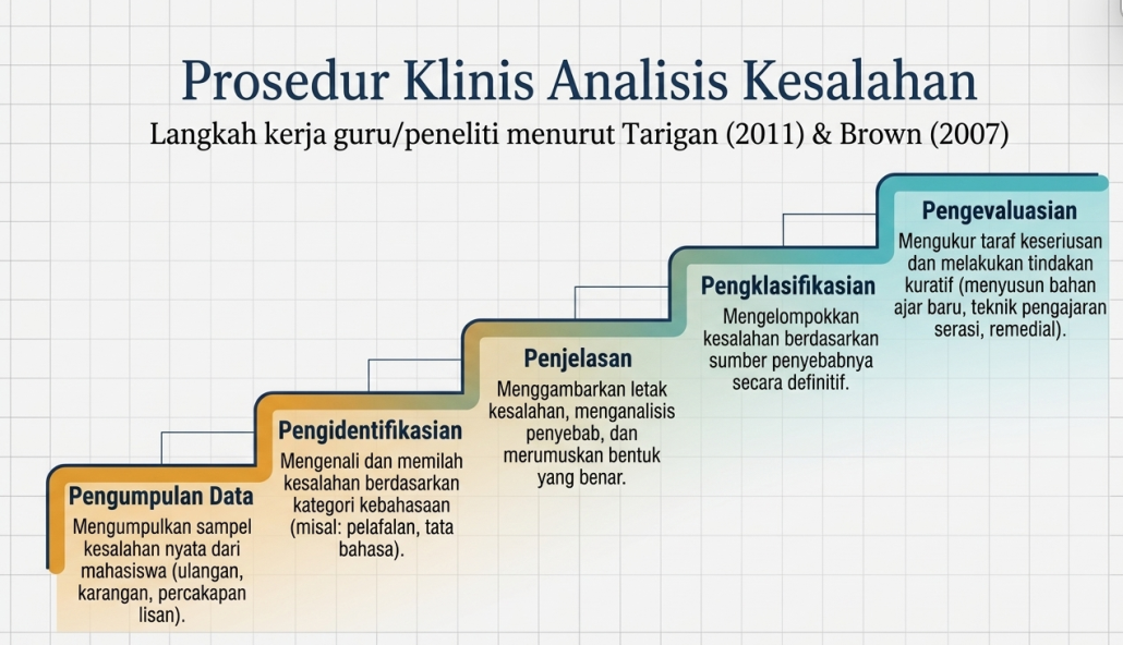 Linguistik interdisipliner